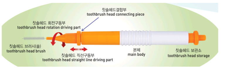 korean-cosmetics-dentwist1-798x245